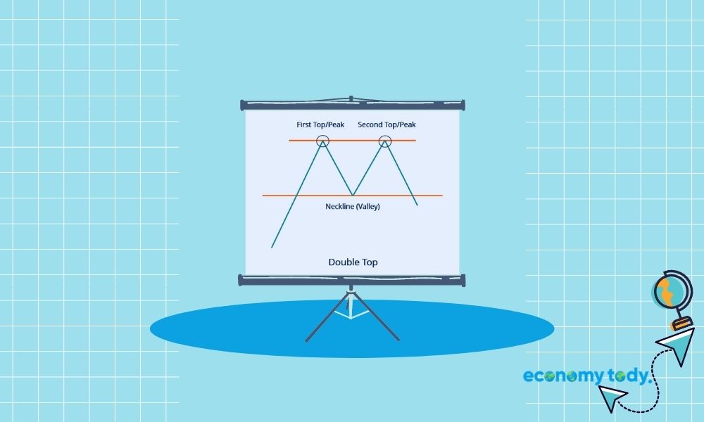 Why Do Double Tops Happen?